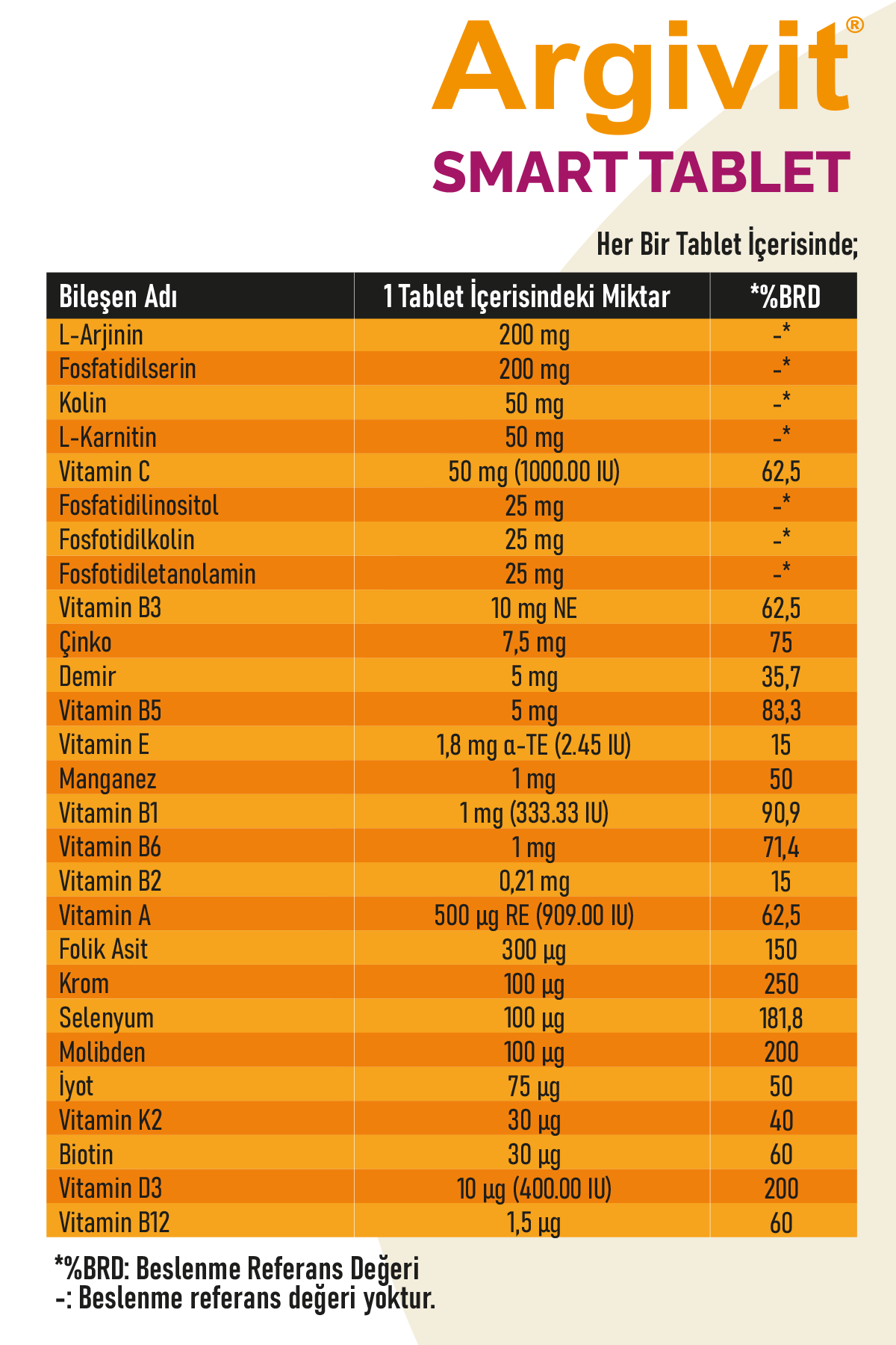 Argivit Smart 3 Box 30 Tablets Supplementary Food Containing L-Arginine, Phosphatidylserine, Iron, Multivitamin and Multiminerals