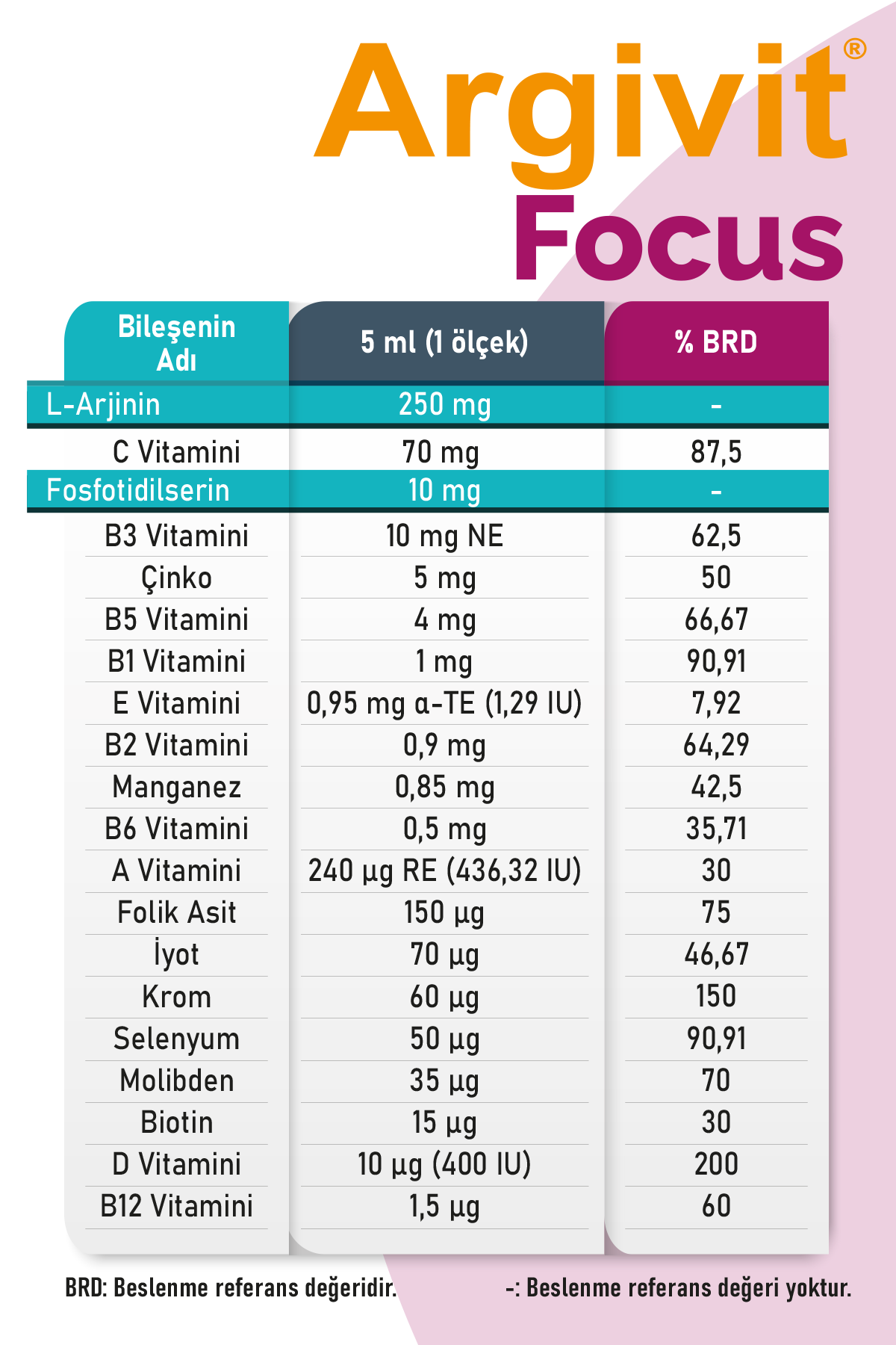 Argivit Focus Syrup 3 X 150 ml Supplementary Food Containing L-Arginine...