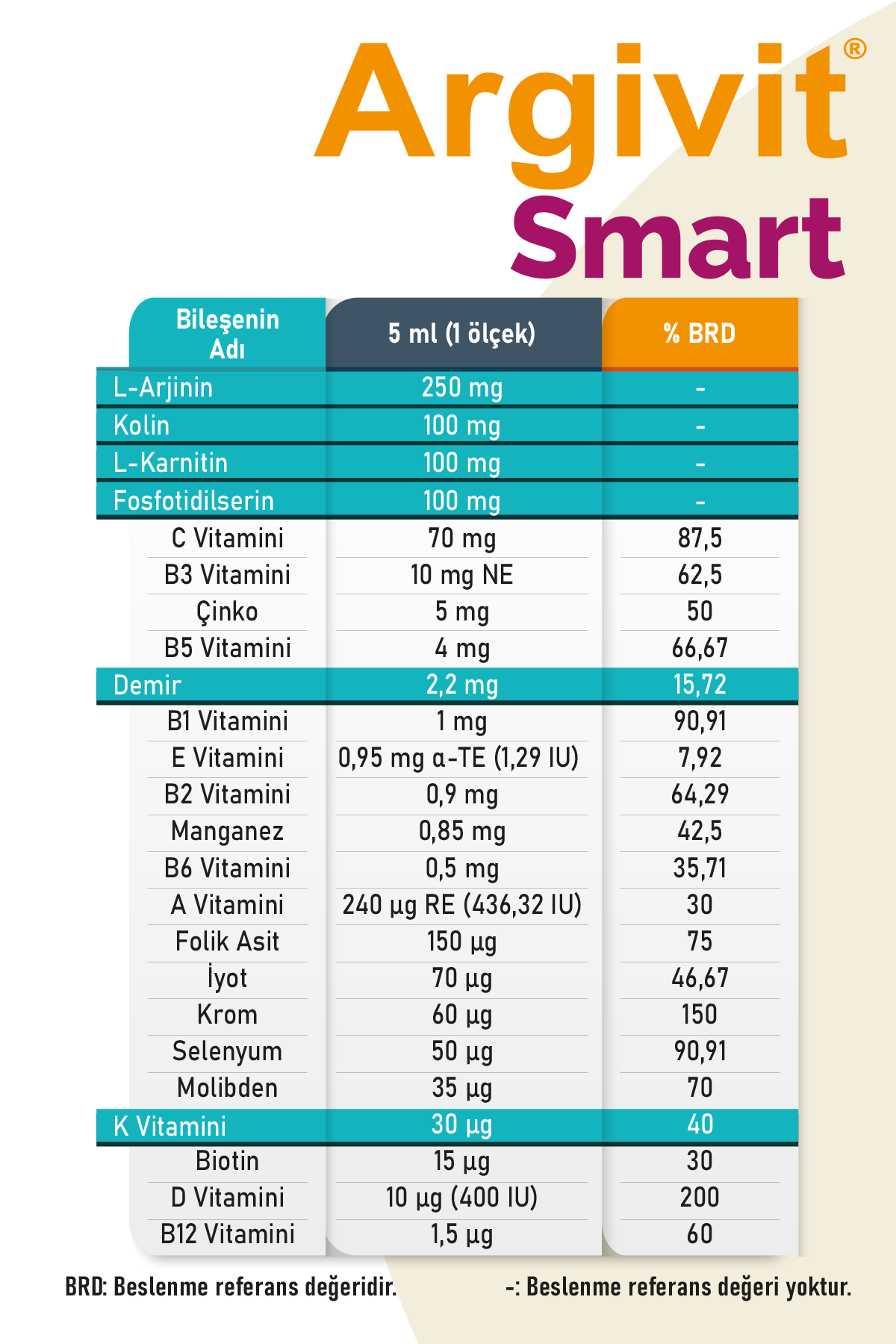 Argivit Smart Syrup 150 ml 3 Pcs Liquid Food Supplement L-Arginine, Multivitamin and Multimineral